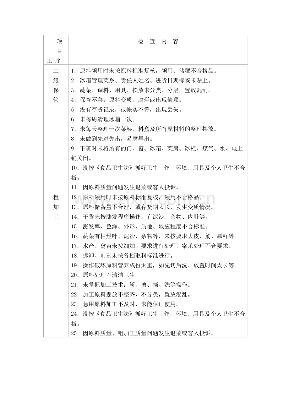 厨房生产质量评价细则.docx_第1页