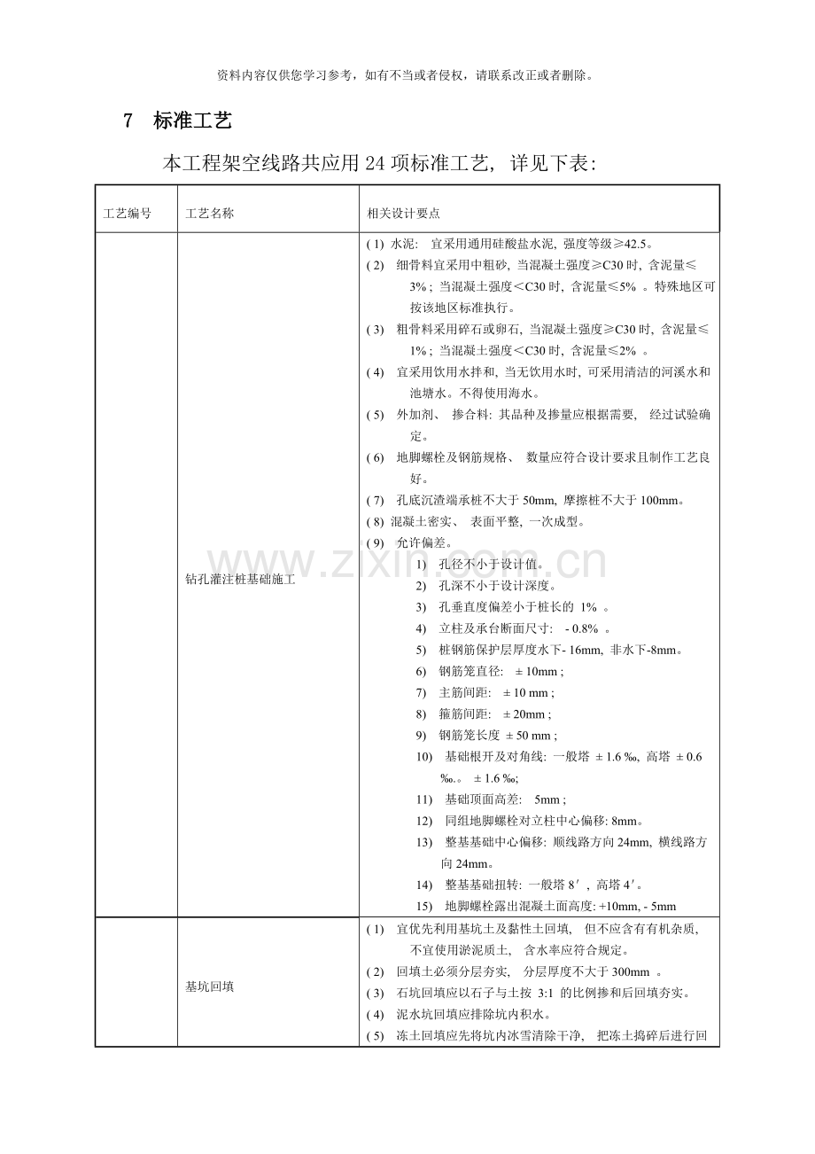 线路标准工艺应用样本.doc_第1页