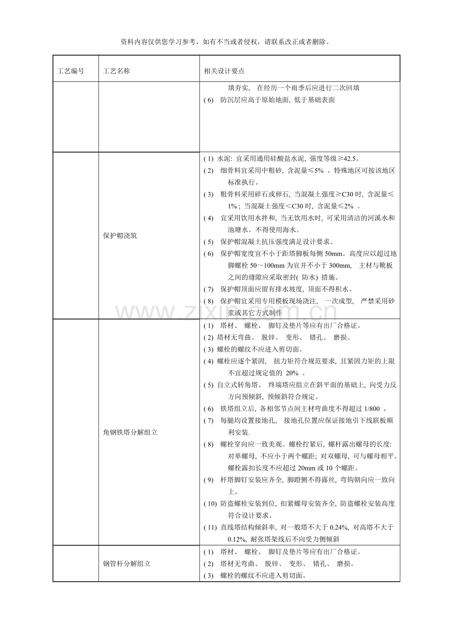 线路标准工艺应用样本.doc_第2页