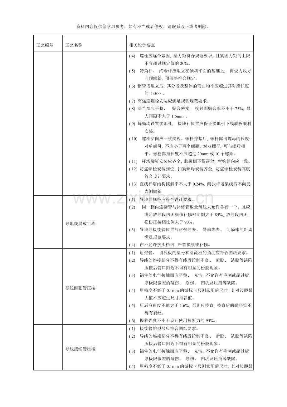 线路标准工艺应用样本.doc_第3页