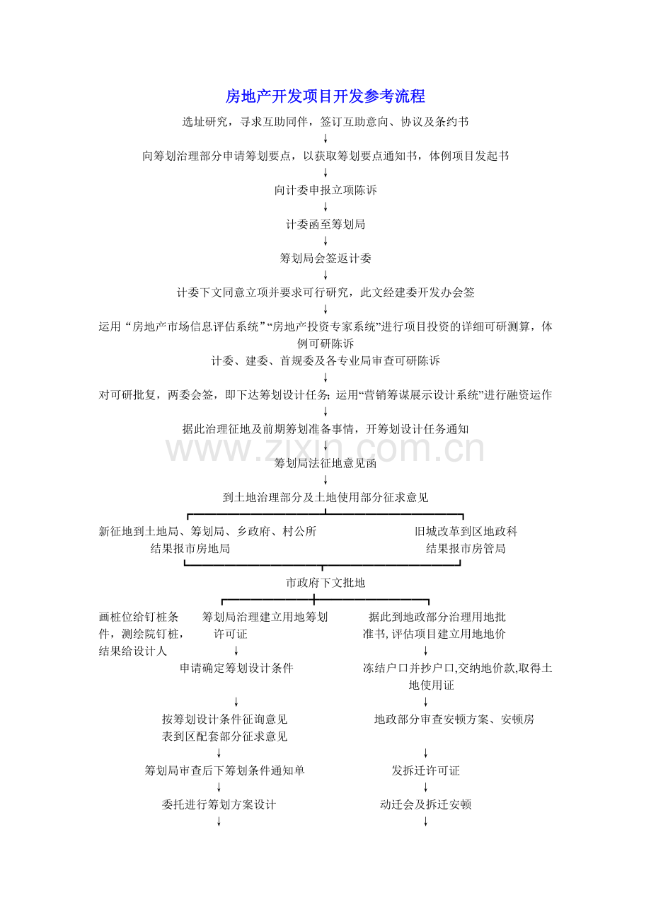 房地产开发项目前期准备工作详细流程.docx_第1页