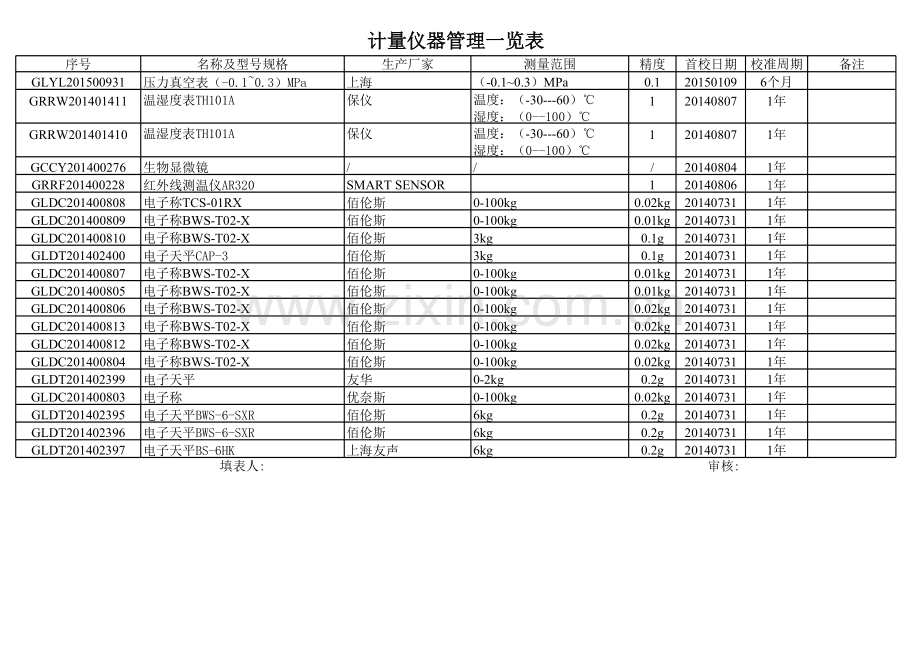 计量仪器管理一览表.xls_第1页