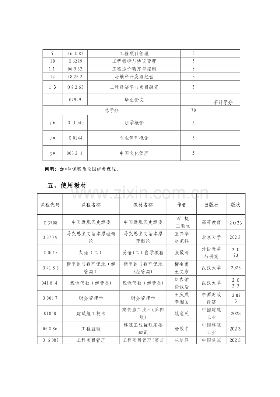 2023年高等教育自学考试工程管理专业独立本科段考试计划.doc_第3页