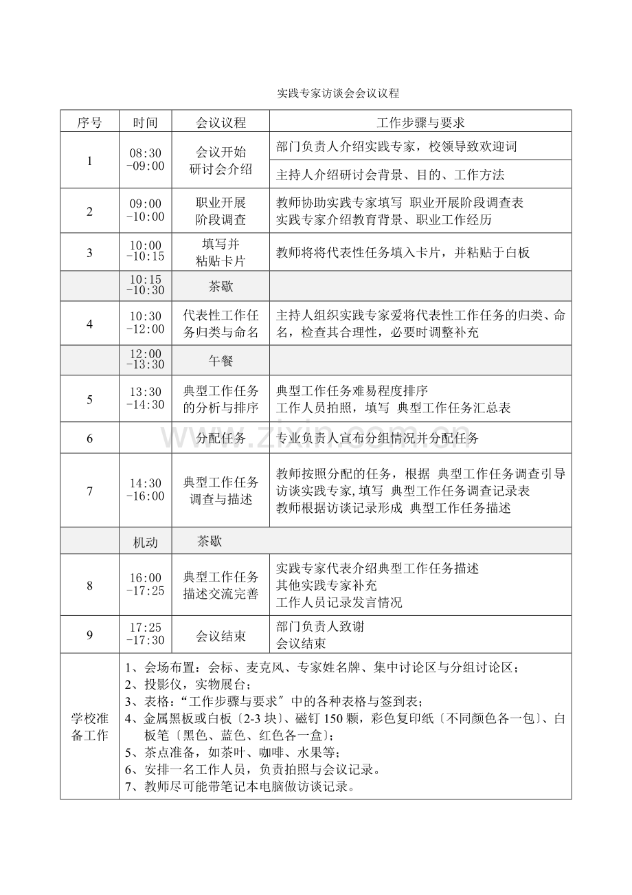 4实践专家访谈会会议议程.docx_第1页