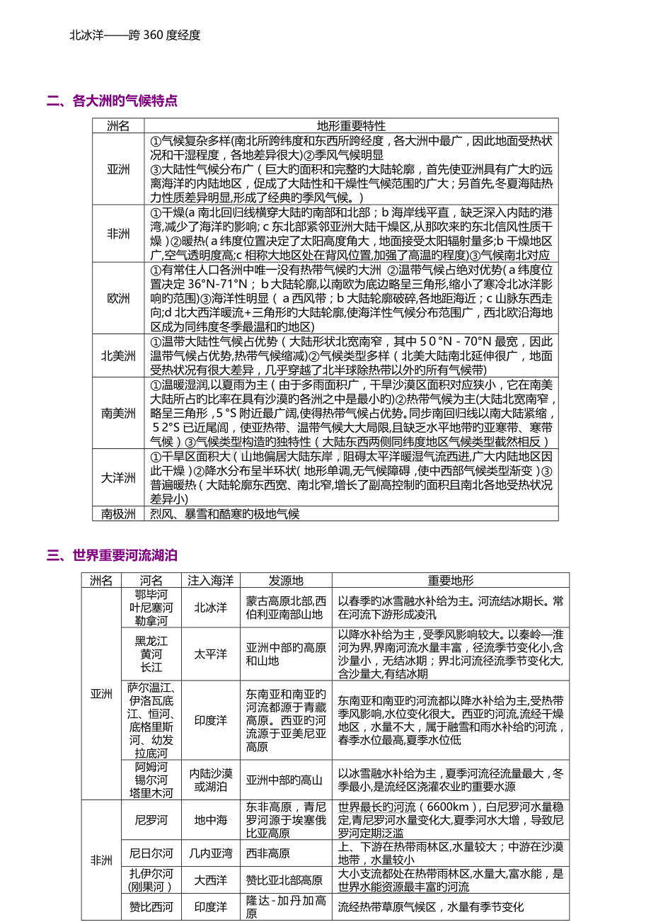 2023年高中区域地理知识点终极总结.doc_第3页