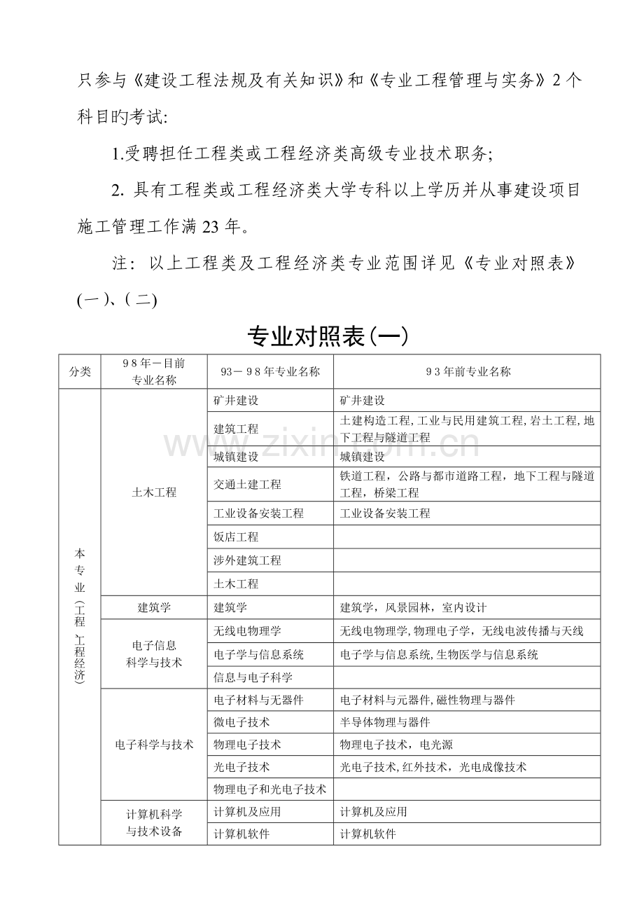 2023年一级建造师执业资格考试报考条件.doc_第2页