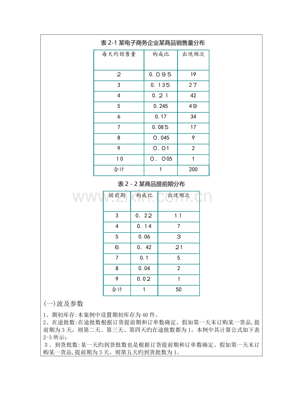 2023年库存仿真模拟实验报告.doc_第2页