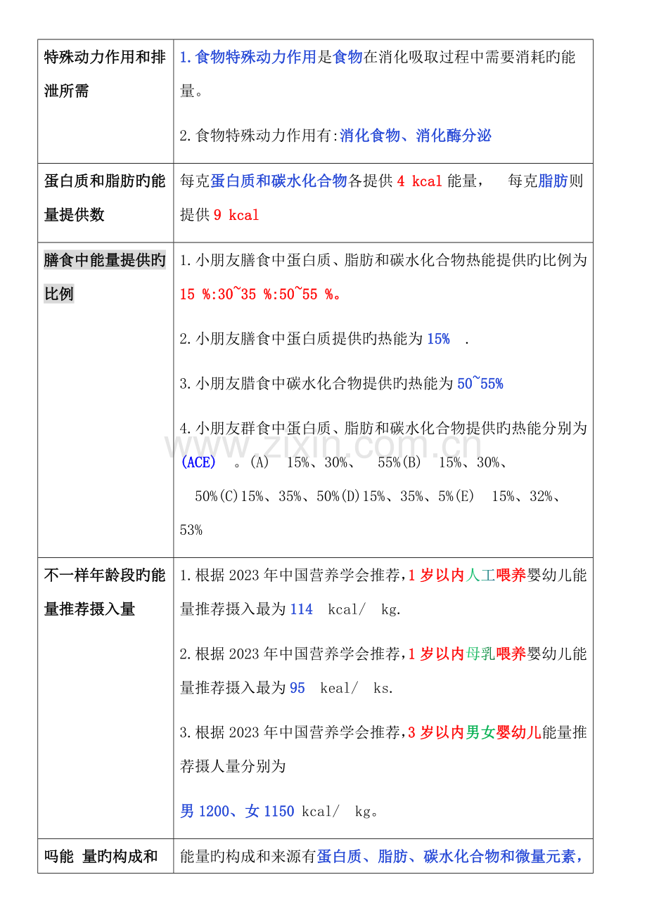 2023年高级育婴师复习资料一.docx_第2页