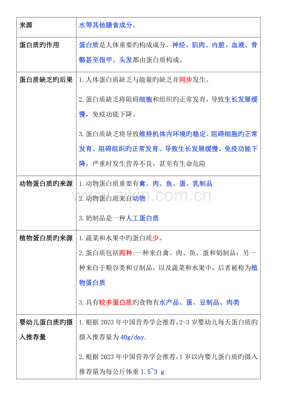 2023年高级育婴师复习资料一.docx_第3页