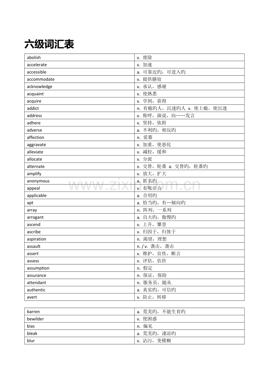 2023年大学英语六级重要词汇表.docx_第1页