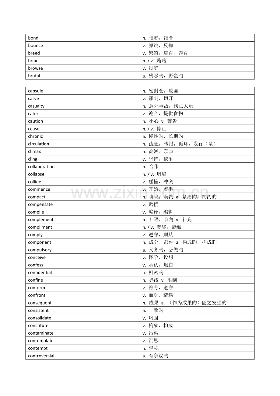 2023年大学英语六级重要词汇表.docx_第2页