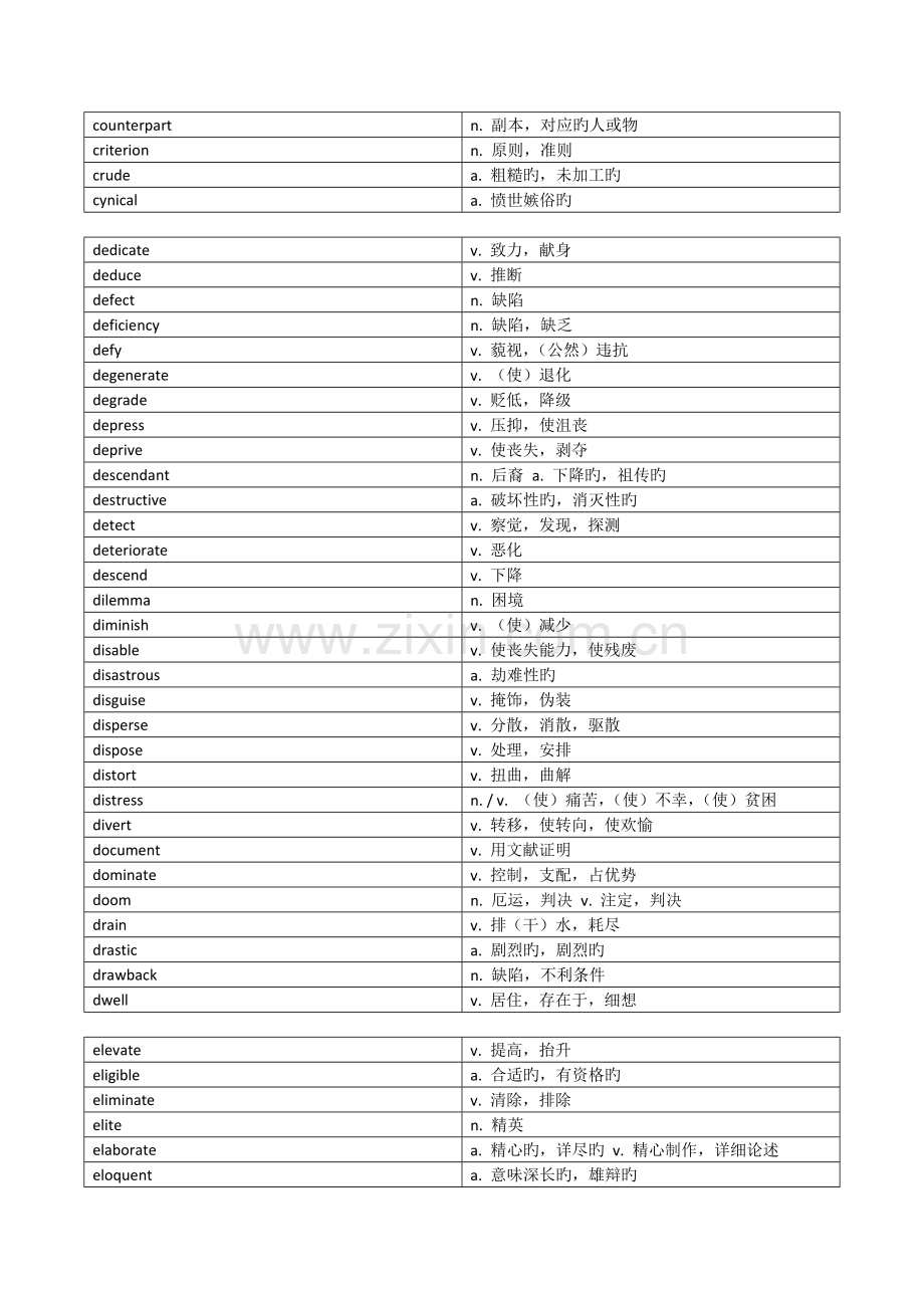 2023年大学英语六级重要词汇表.docx_第3页