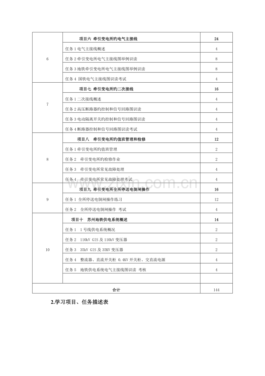 牵引变电所一体化课程标准.docx_第3页