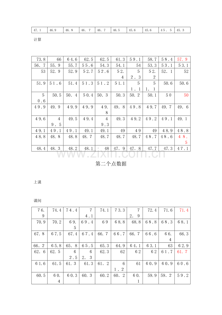 2023年唐山工业职业技术学院校园噪声测量实验报告.doc_第2页