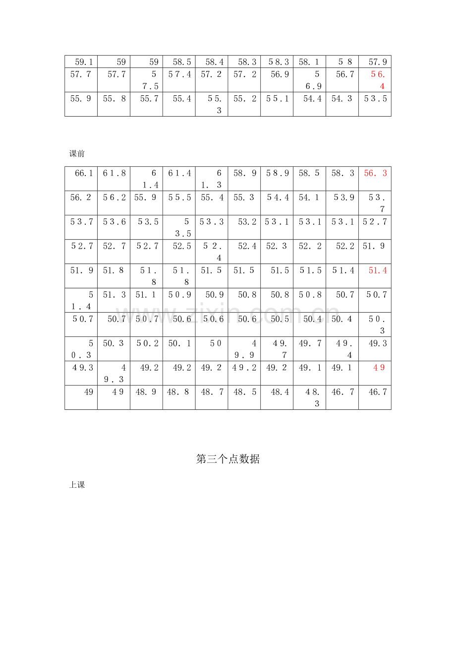 2023年唐山工业职业技术学院校园噪声测量实验报告.doc_第3页