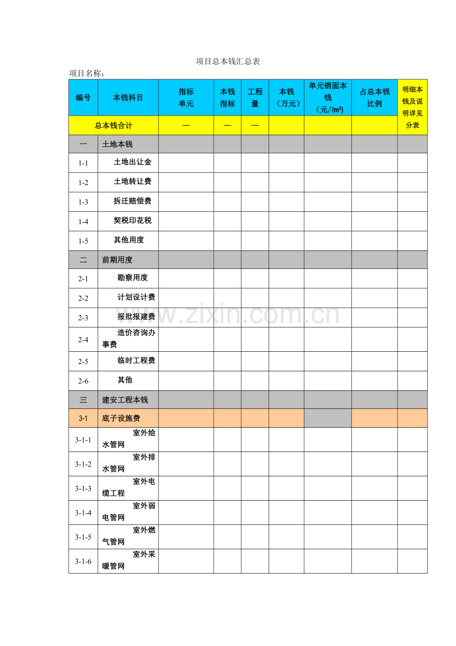 房地产项目成本预算表总表及分表.docx_第1页