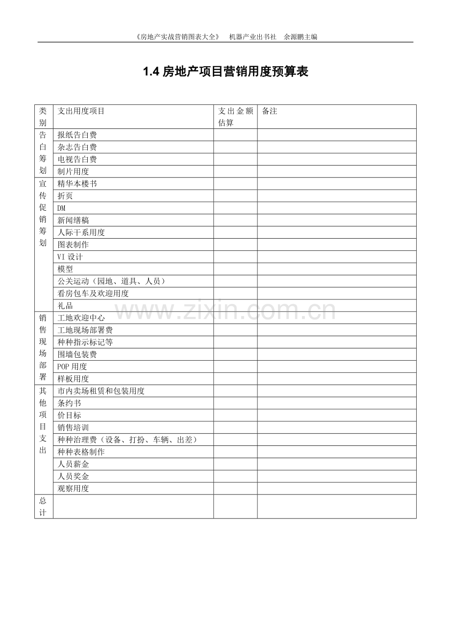 房地产项目营销费用预算表.docx_第1页