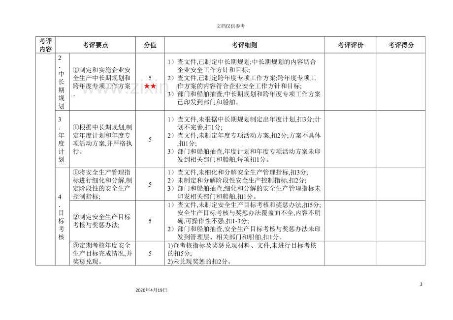 旅客运输企业安全生产标准化考评实施细则.doc_第3页