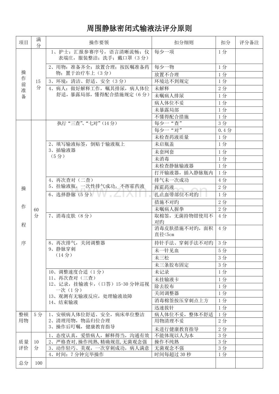 2023年护理专业技能竞赛方案.doc_第3页