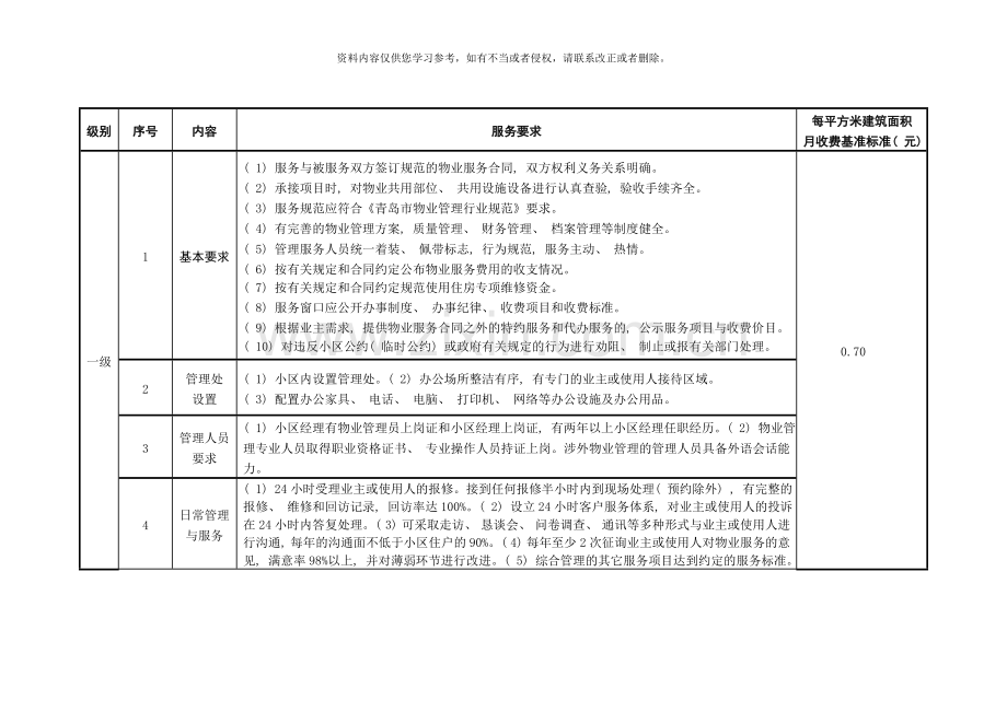 青岛市住宅物业服务分等收费标准样本.doc_第2页