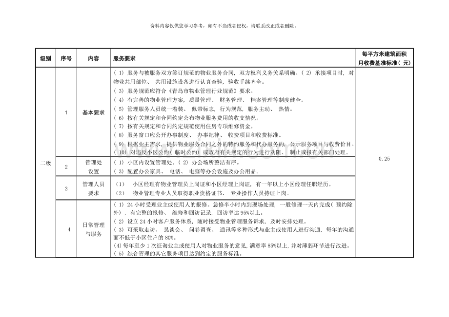 青岛市住宅物业服务分等收费标准样本.doc_第3页