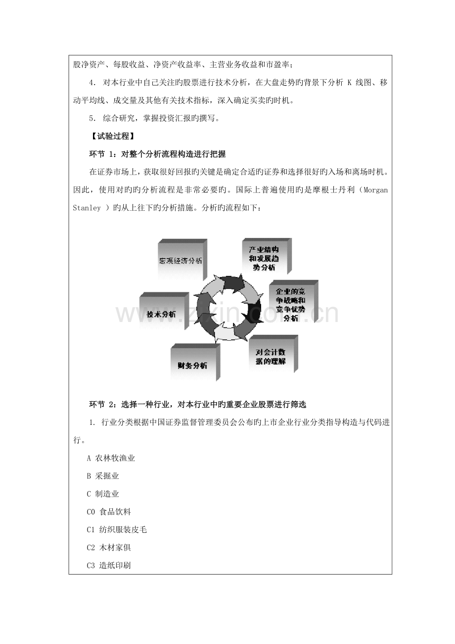 2023年证券投资分析实验报告上海商学院.doc_第2页