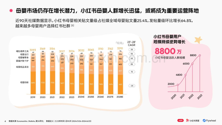 2024母婴行业特色人群报告.pdf_第3页