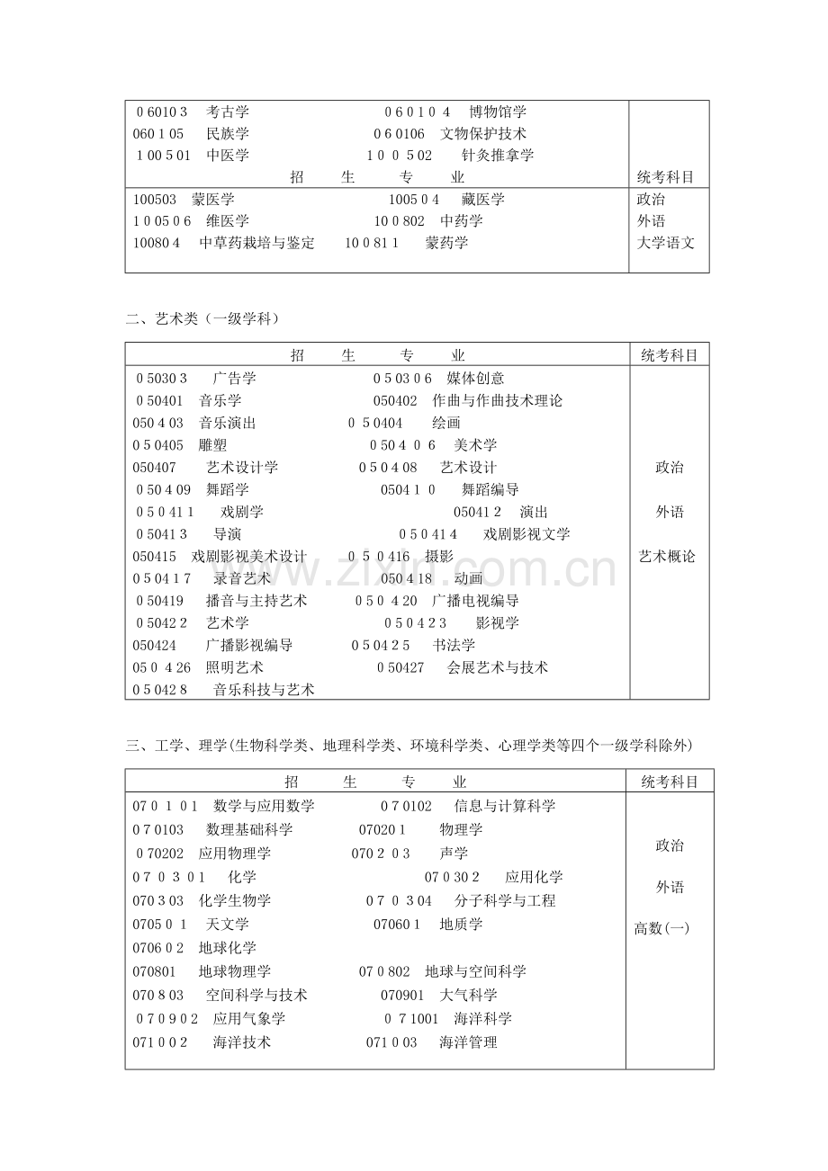 2023年成人高考专科起点升本科招生专业与统一考试科目对照表.doc_第2页