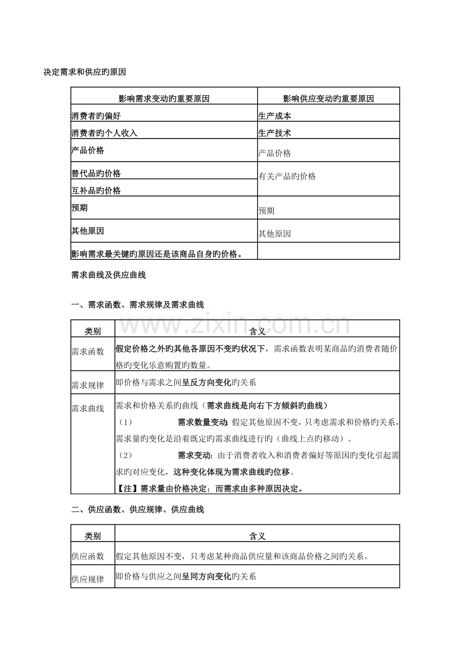 2023年中级经济师基础知识要点.docx_第1页