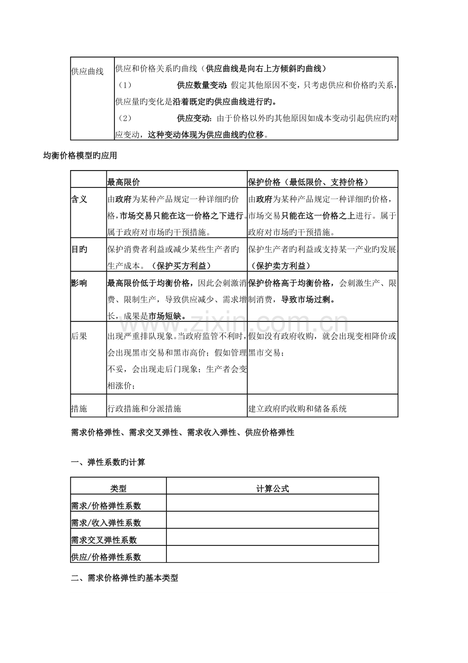 2023年中级经济师基础知识要点.docx_第2页