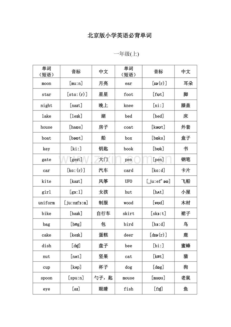 北京课改版小学英语1至6年级单词带音标.docx_第1页