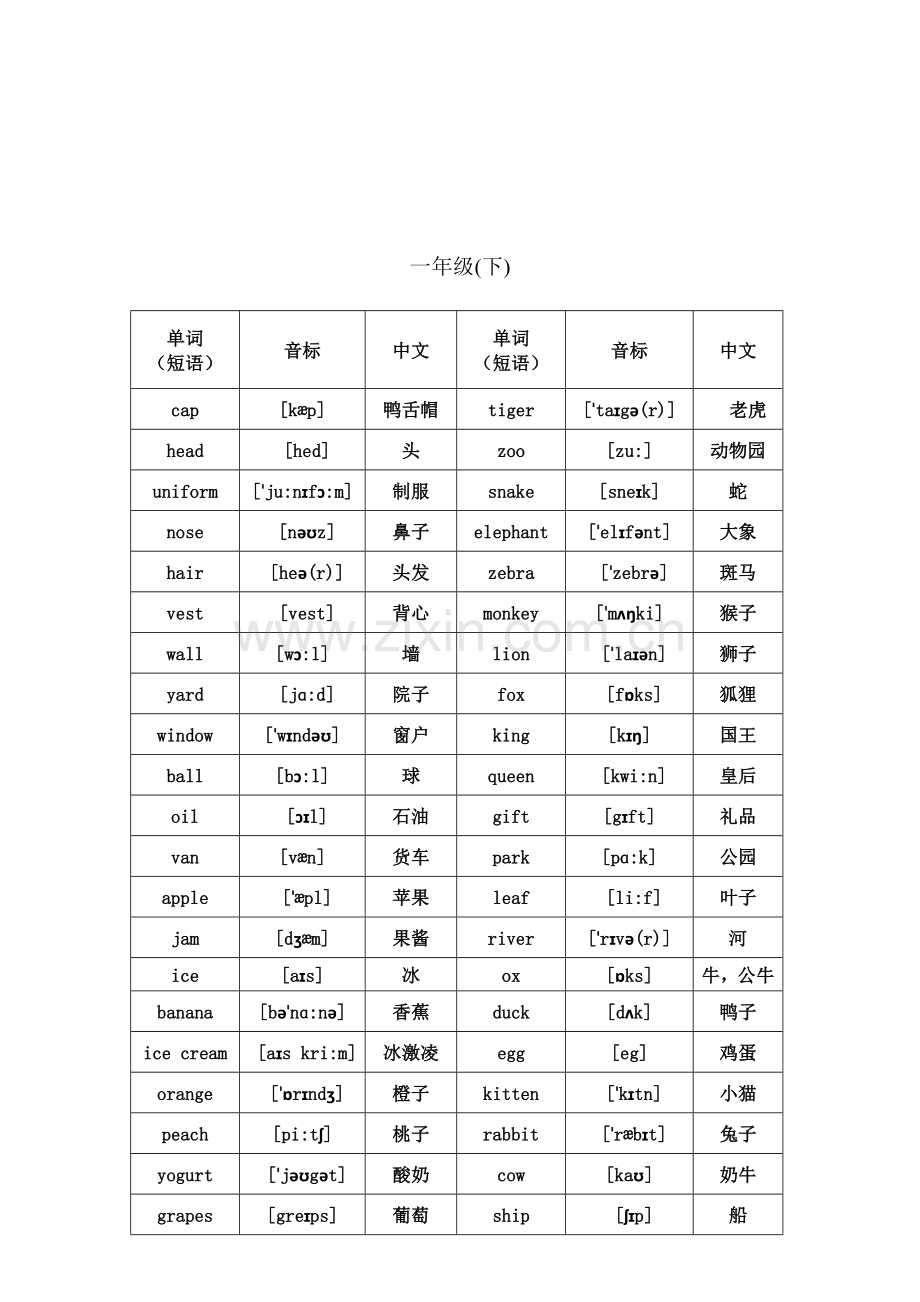 北京课改版小学英语1至6年级单词带音标.docx_第2页