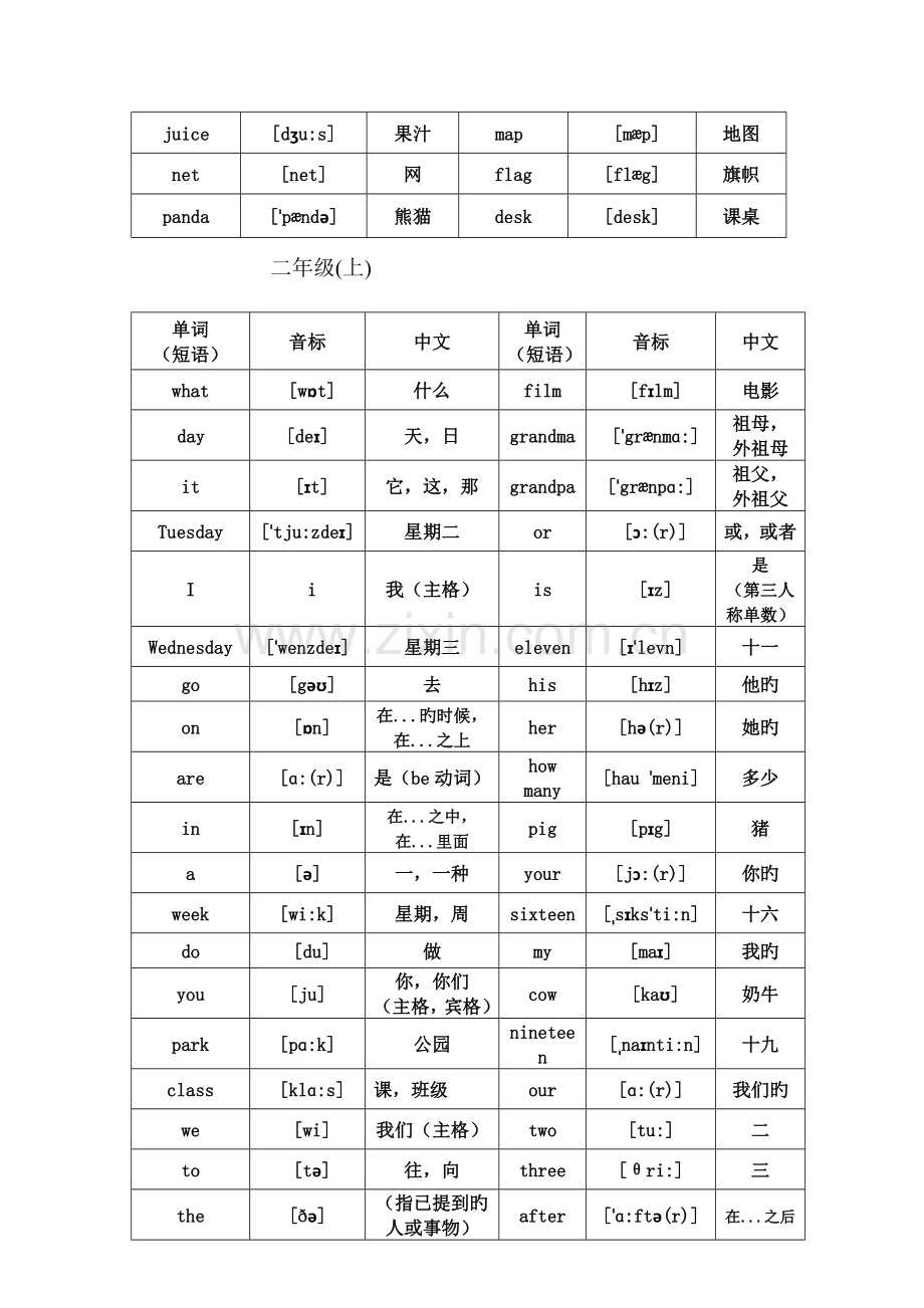 北京课改版小学英语1至6年级单词带音标.docx_第3页