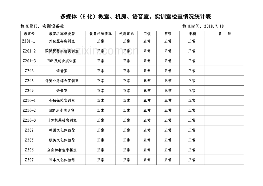 7月多媒体(E化)教室、机房、语音室、实训室检查情况统计表(汇总).doc_第2页