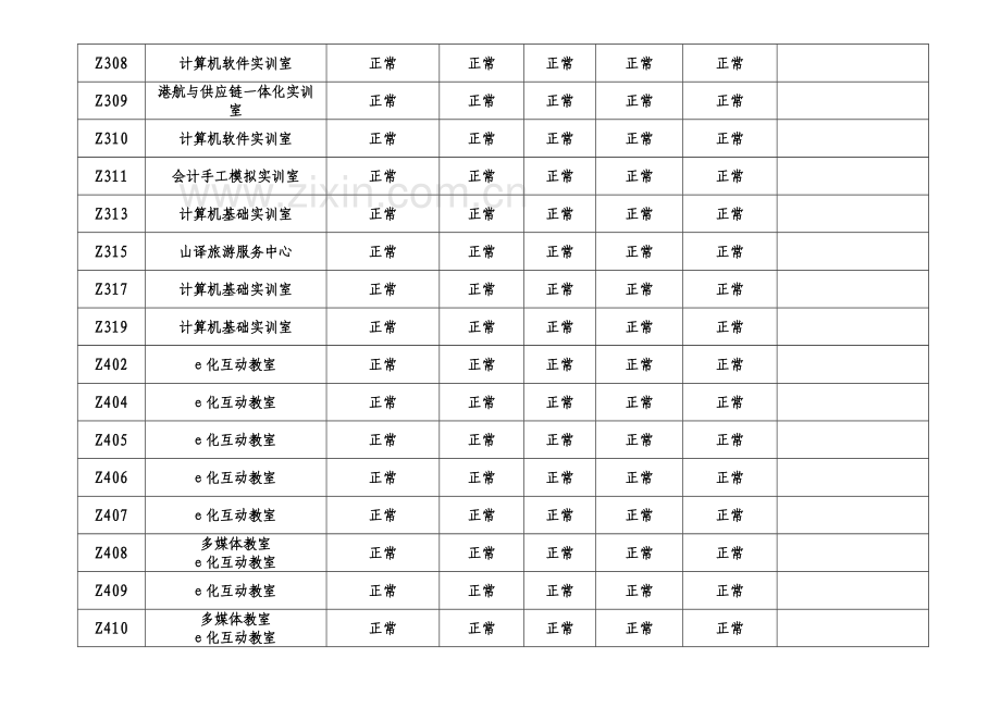 7月多媒体(E化)教室、机房、语音室、实训室检查情况统计表(汇总).doc_第3页