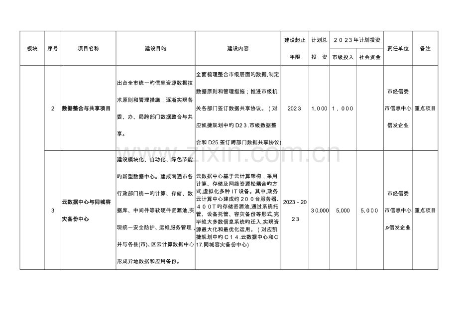 2023年南通内河水上交通突发事件应急预案.doc_第2页