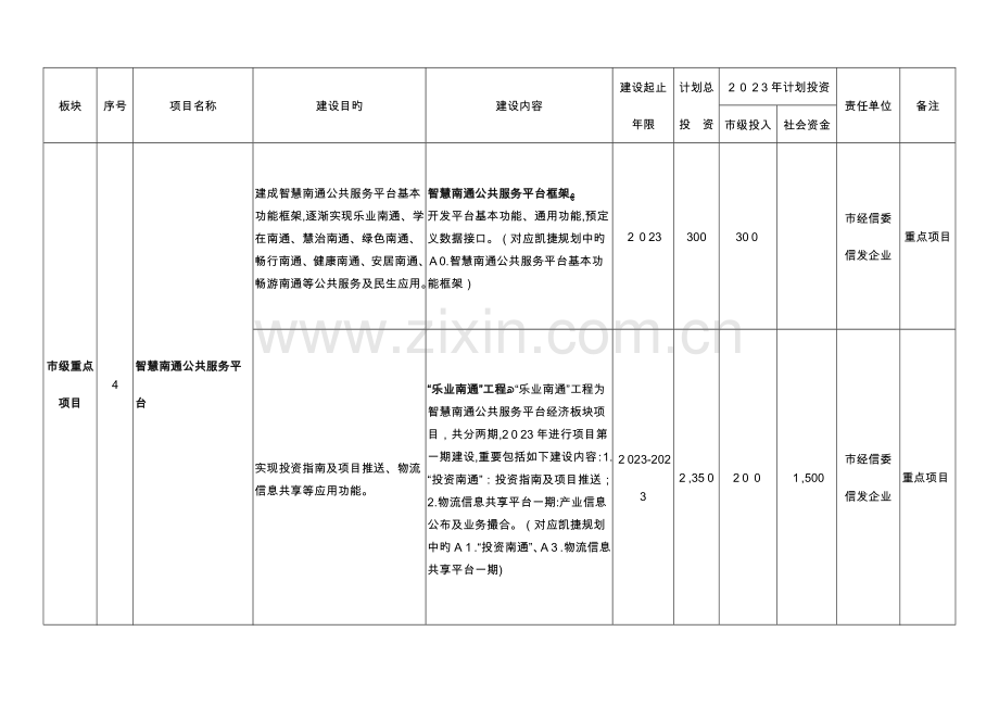 2023年南通内河水上交通突发事件应急预案.doc_第3页