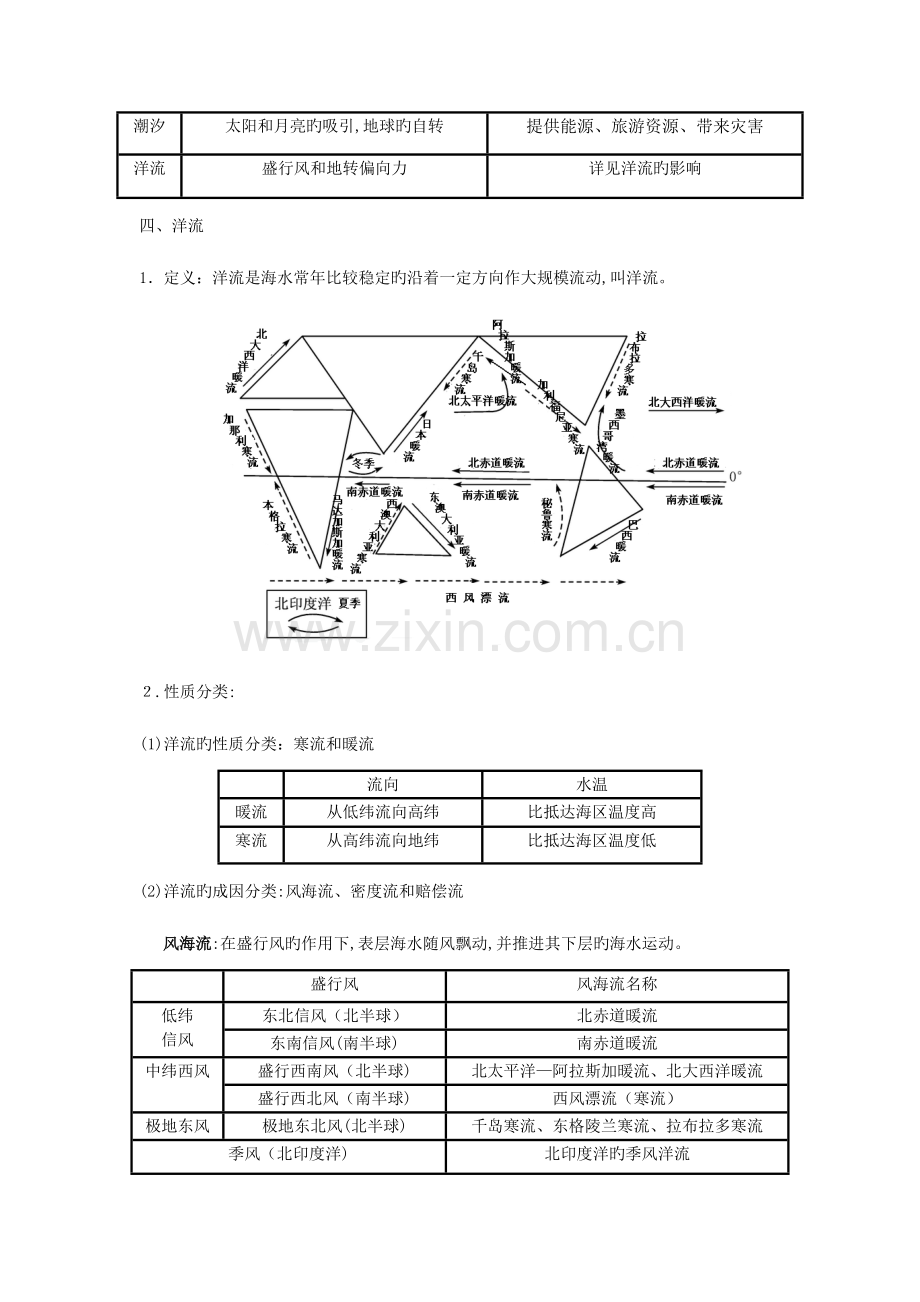 2023年海洋地理知识点汇总.doc_第3页