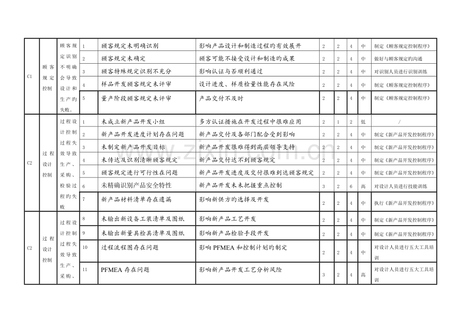 质量管理体系风险控制方案.doc_第1页