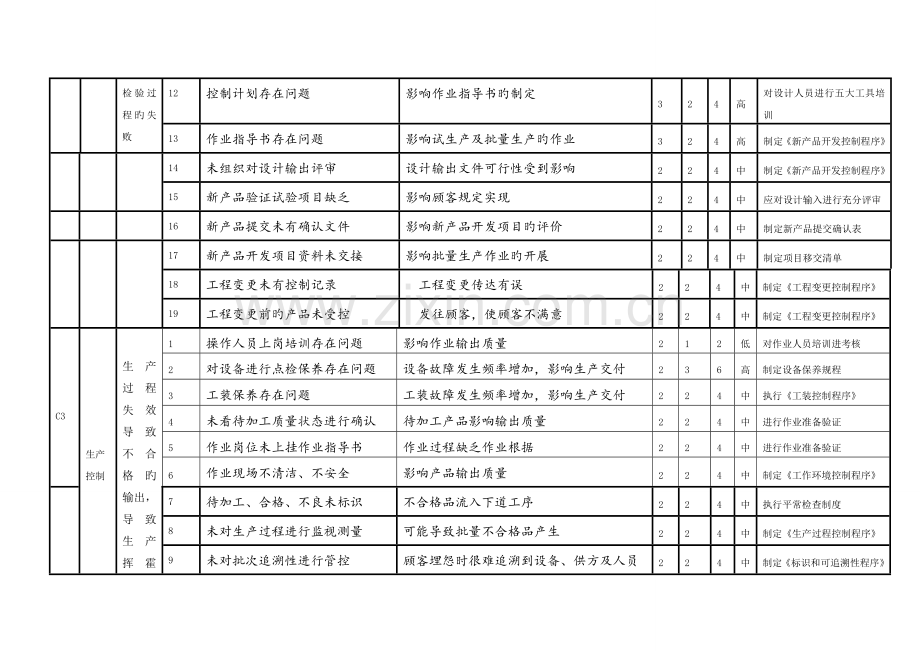 质量管理体系风险控制方案.doc_第2页