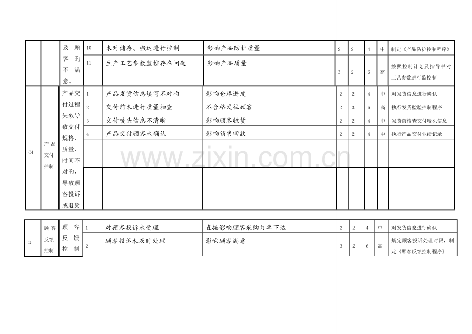 质量管理体系风险控制方案.doc_第3页