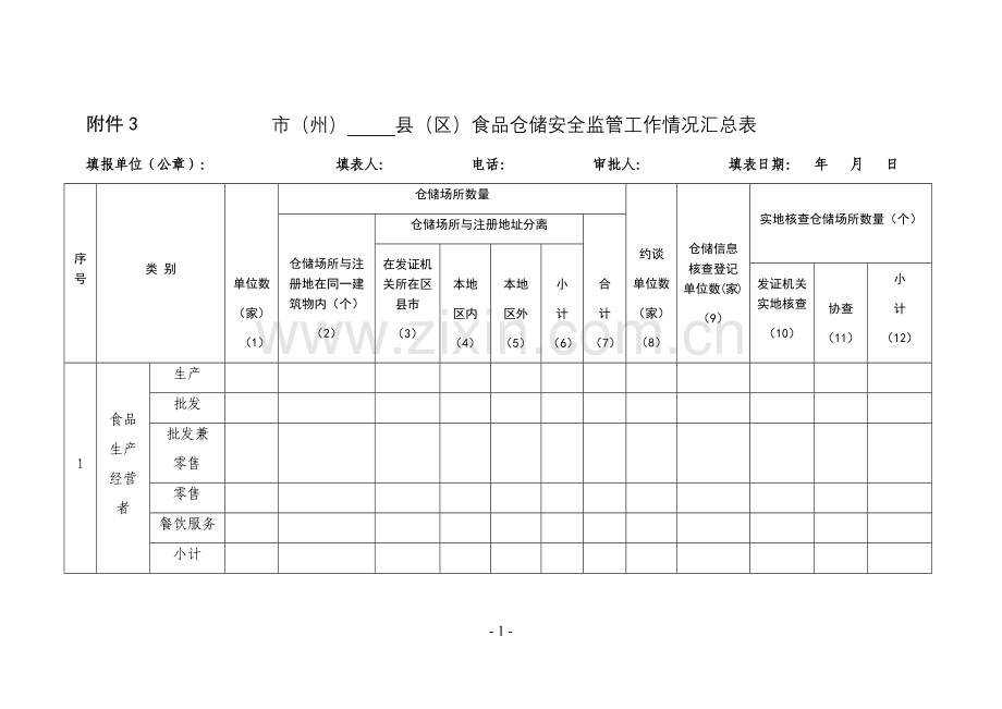 甘肃省市（州）_县（区）食品仓储安全监管工作情况汇总表.docx_第1页