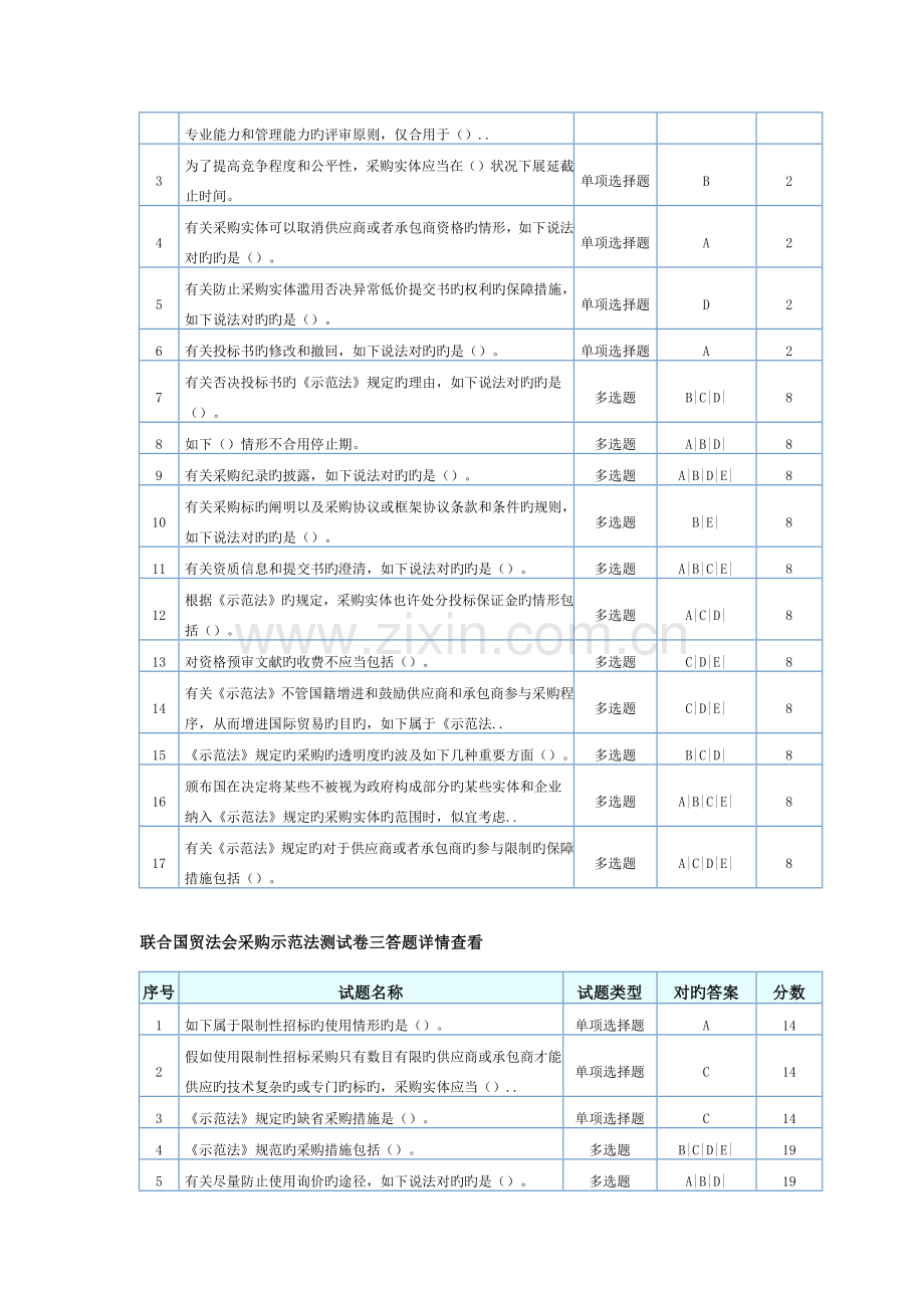 2023年招标师继续教育选修课答案.docx_第3页