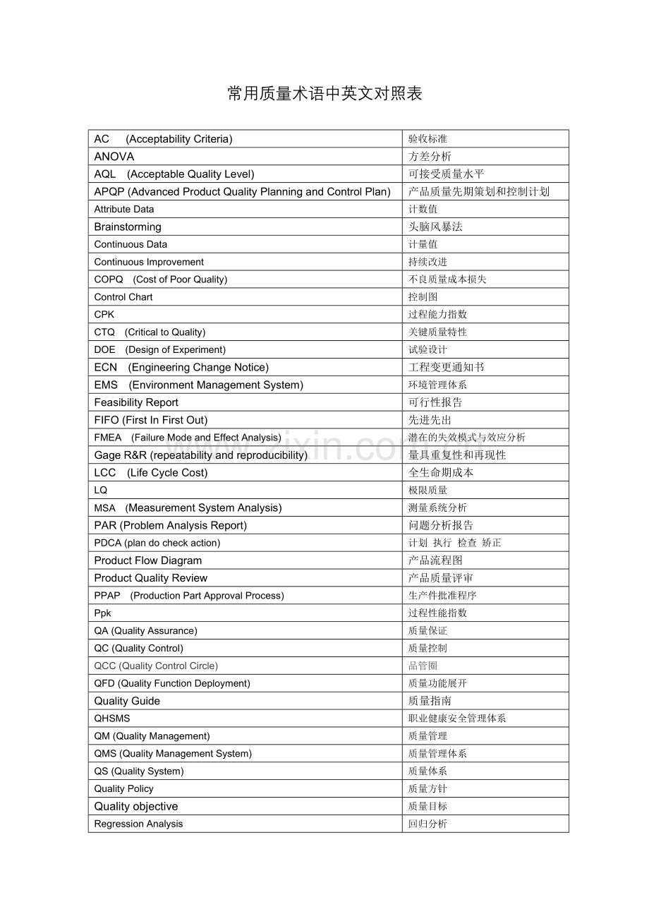 常用质量术语中英文对照表.doc_第1页