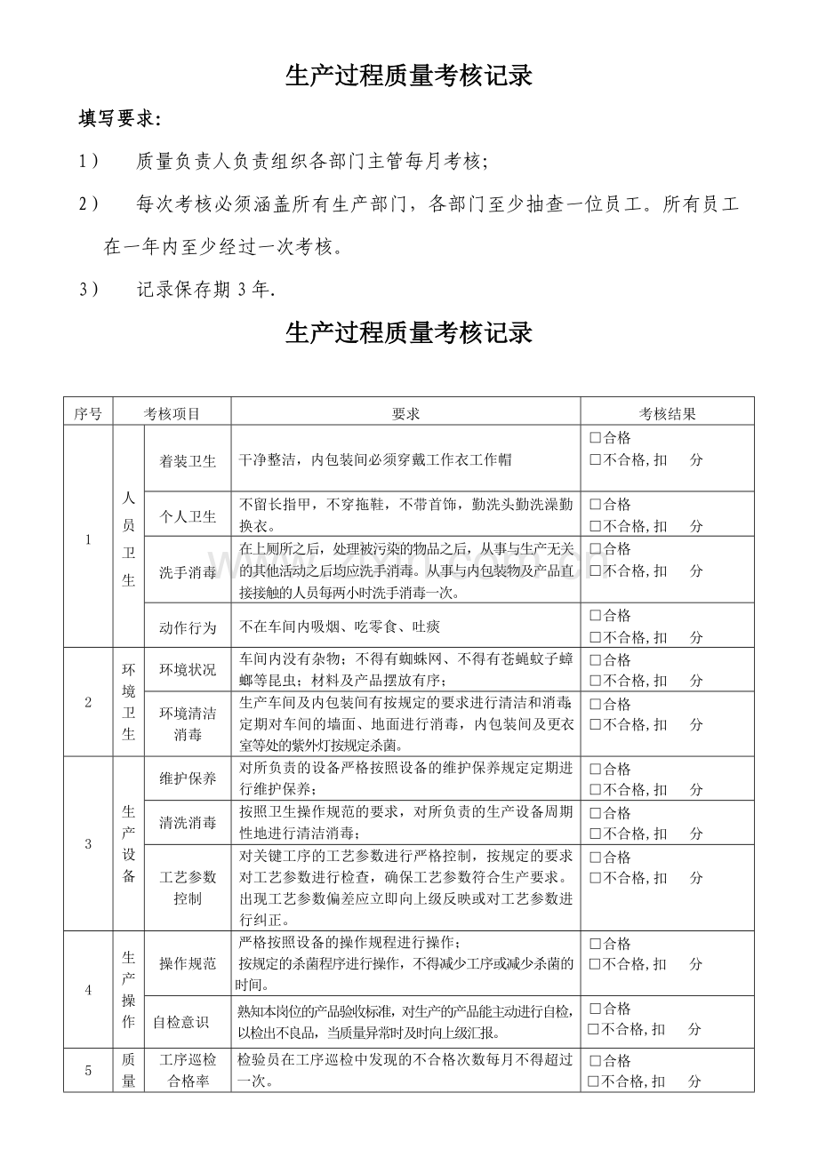 2-1生产过程质量考核记录表格.doc_第1页