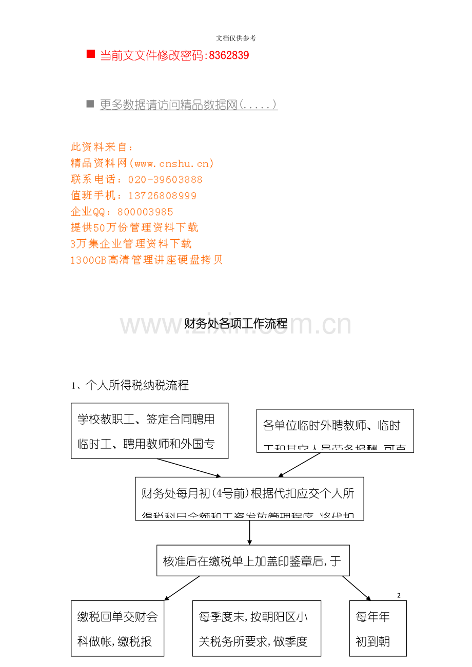 企业财务处各项工作流程图.doc_第2页