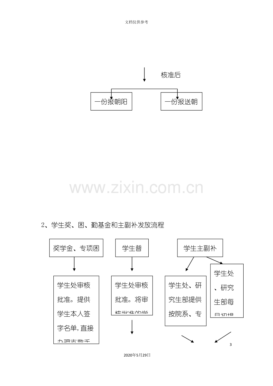 企业财务处各项工作流程图.doc_第3页