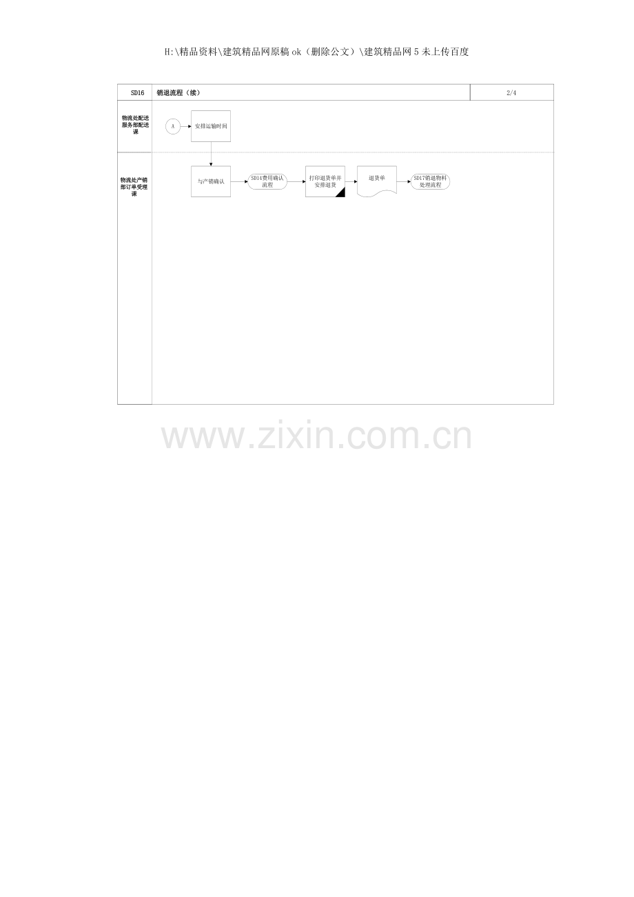 上海震旦家具有限公司SAP实施专案销售和分销订单销退流程.doc_第3页