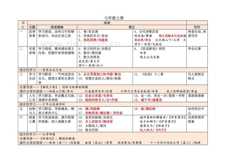 2018部编人教版初中语文教材课文目录.docx_第2页