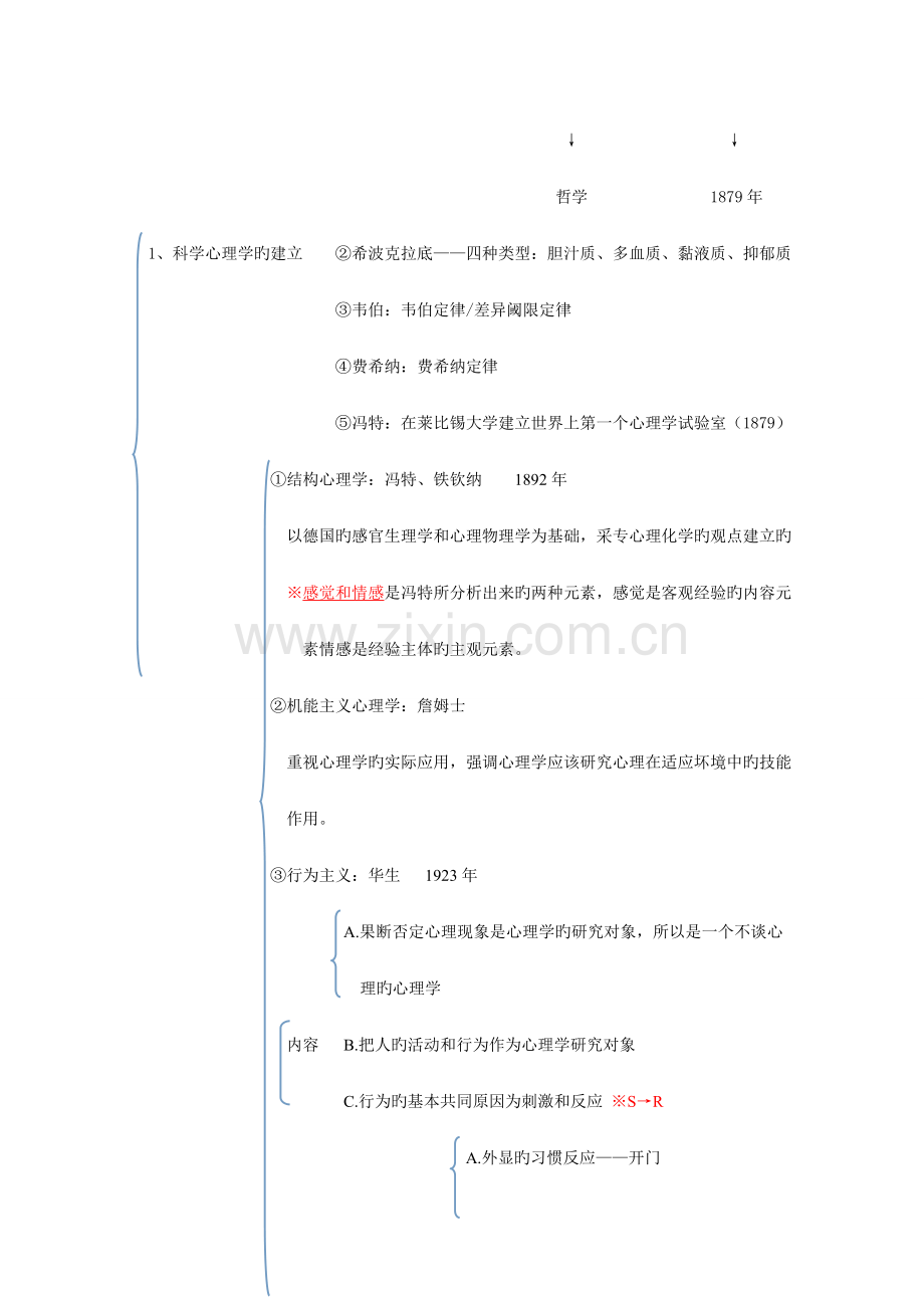 基础心理学考点总结.doc_第3页